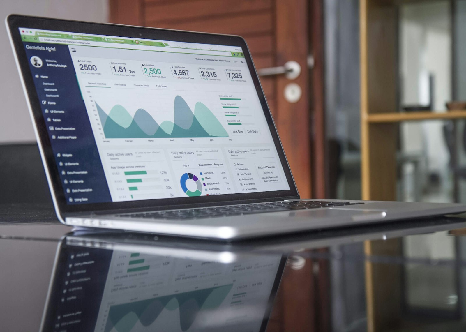 Sales pipeline management dashboard
