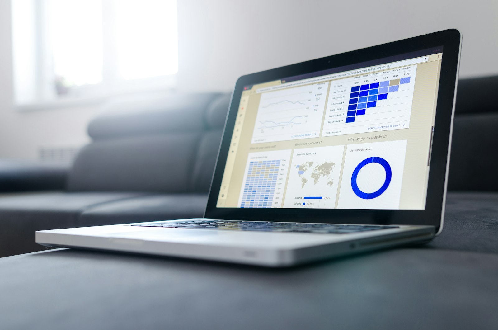 Business results and performance metrics